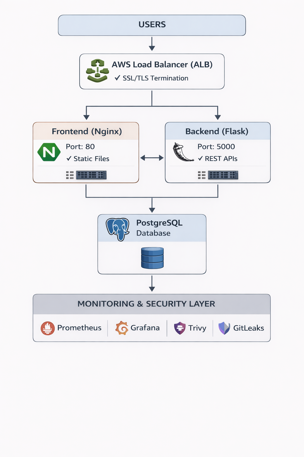 devops-ecommerce-platform